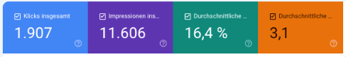 Google Search Console Daten der Lara Hair 76 Website mit 1.907 Klicks, 11.606 Impressionen und durchschnittlicher Position 3,1
